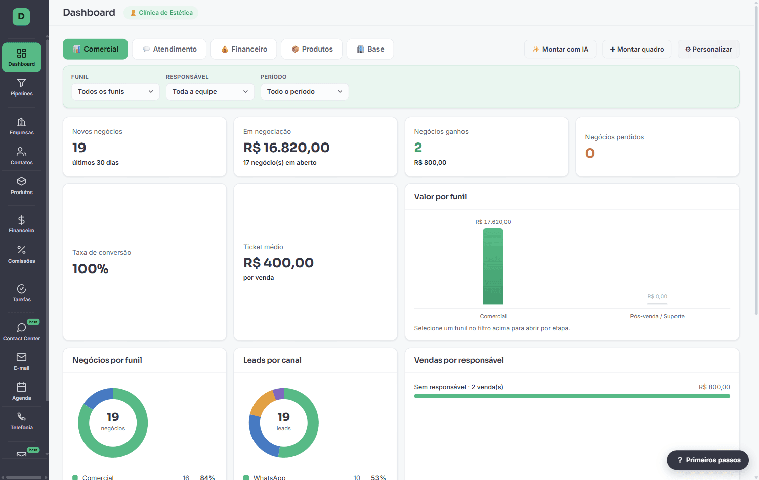 Tela de Dashboard do DualWin CRM
