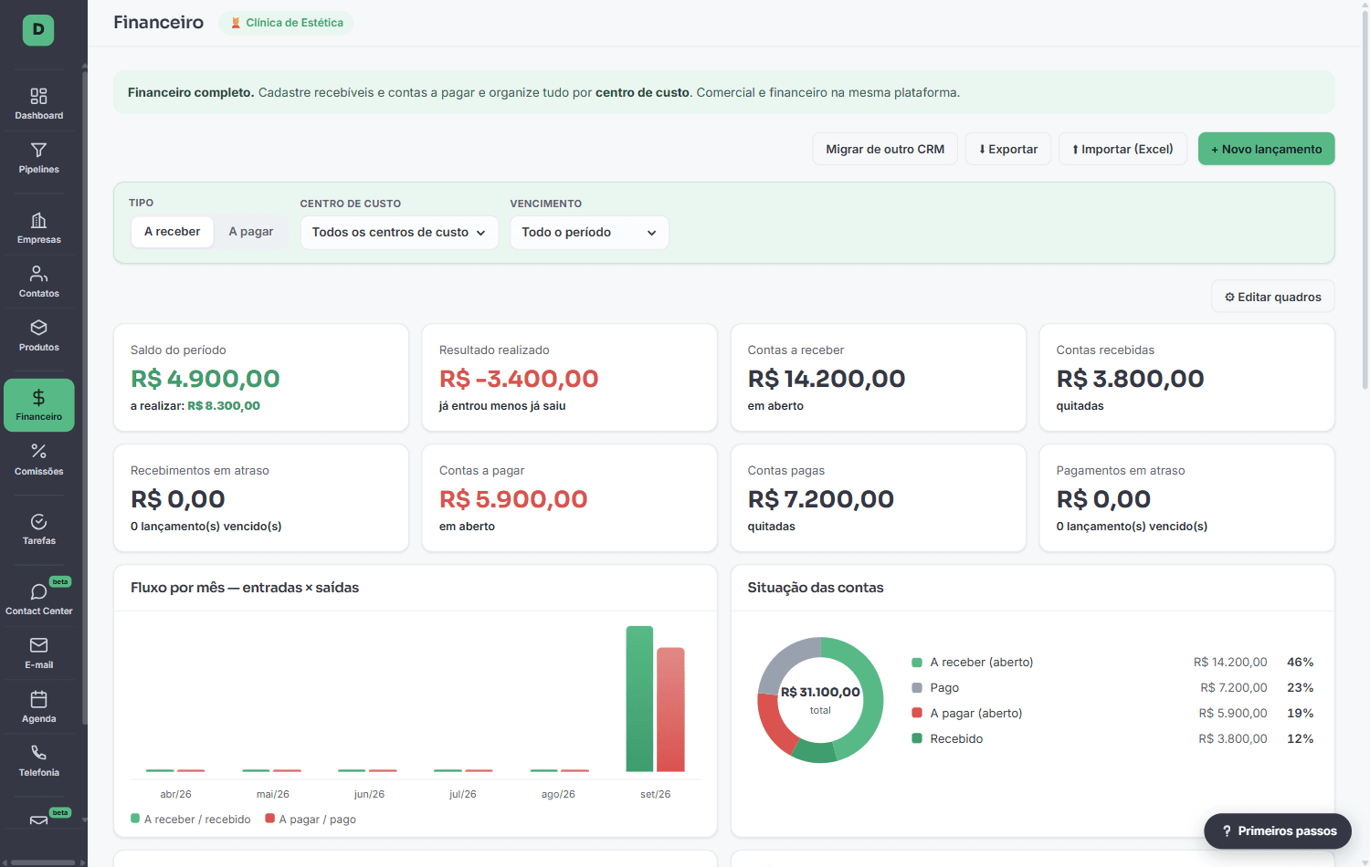 Tela de Financeiro do DualWin CRM